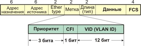 Максимальный размер сети