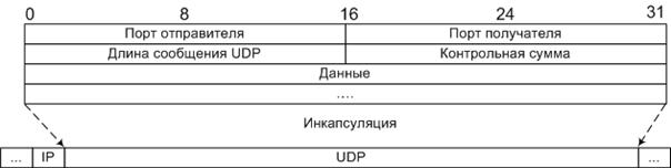 Доклад: Протокол доставки пользовательских дейтаграмм UDP