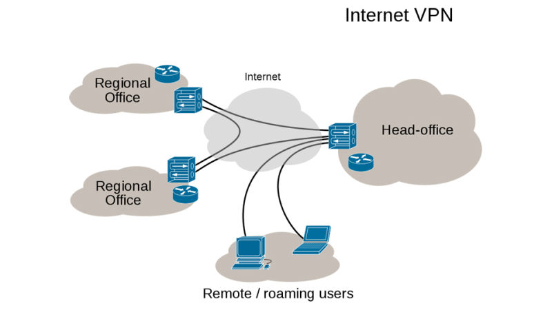 vpn