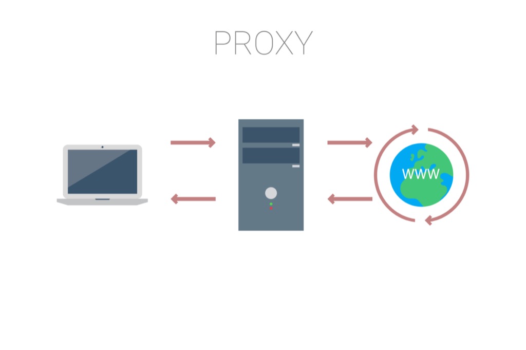 Что делает proxy