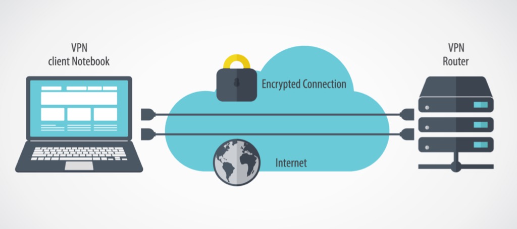 Что делает vpn