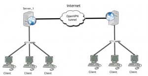 OpenVPN
